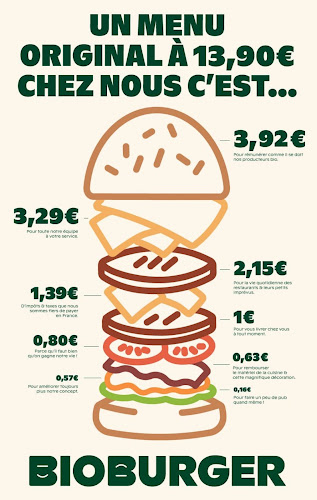 Bioburger île de Nantes