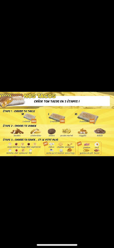 Opinii despre Chicken food în Sens - Restauration